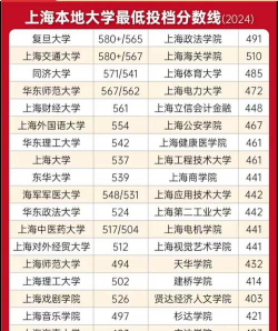 2024年上海高考544分能上的大学有哪些