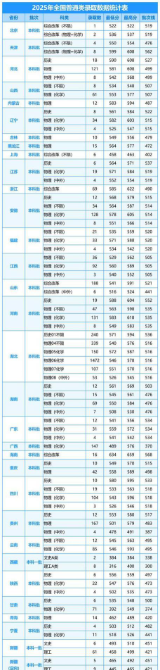 2024年武汉工程大学各专业在浙江录取分数线