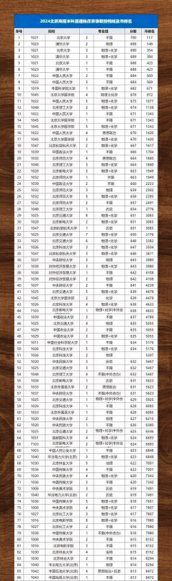 2024年北京高考479分能上的大学有哪些