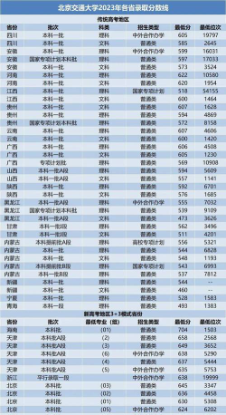 北京外国语大学录取分数线2024年多少分?