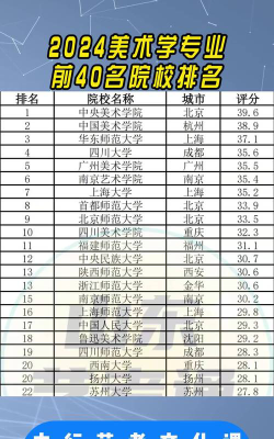 2024湖北美术学院各学科排名