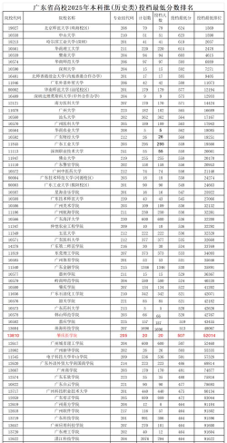 2025年高考广东历史类475分左右能考上哪些学校