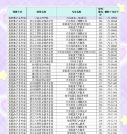 2024年四川希望汽车职业学院在浙江全部专业录取位次、分数线