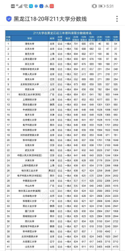 2024年黑龙江农业工程职业学院在浙江全部专业录取位次、分数线