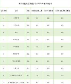 西安科技大学2024年在浙江各专业录取分数线