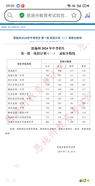 湖北恩施学院录取分数线2024年多少分?