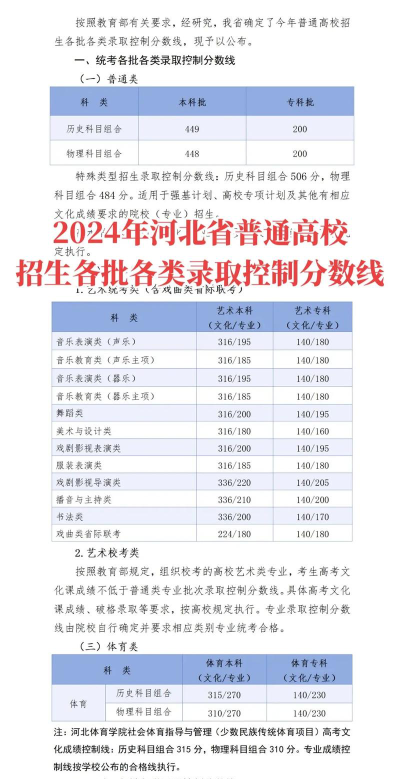 信阳涉外职业技术学院2024年在河北各专业录取分数线