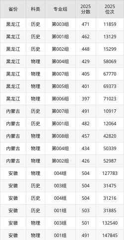 2024年陇东学院在辽宁全部专业录取位次、分数线