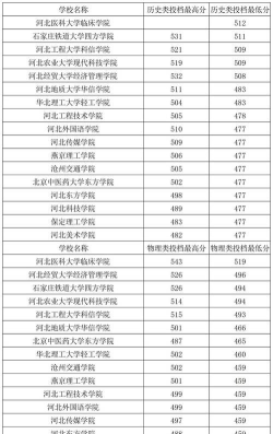 宿州学院2024年在河北各专业录取分数线