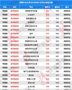 四川多少分能考上西南石油大学