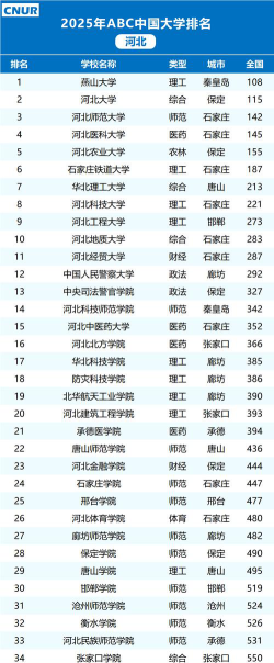 2025年河北503分能够报什么大学