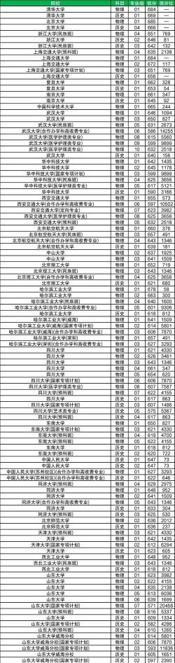 2025年云南212分能上大学吗
