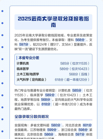 2025年云南211分能上大学吗