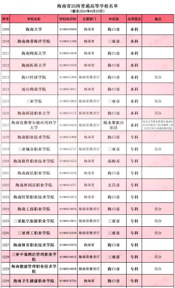 2024年海南高考592分能上的大学有哪些