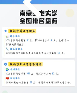 2024南京邮电大学各学科排名