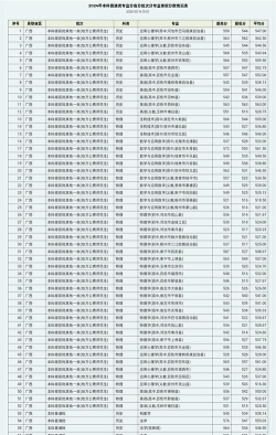 2025年高考广西242分左右能考上哪些学校