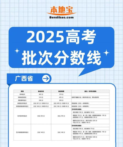 2025年高考广西244分左右能考上哪些学校
