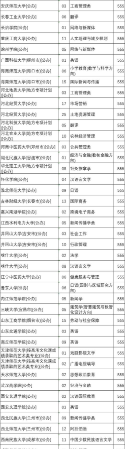 2025年河北555分能够报什么大学
