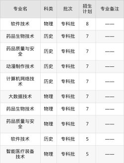 2024年苏州工业园区服务外包职业学院在山东全部专业录取位次、分数线