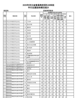 2025年河北历史类283分能够报什么大学