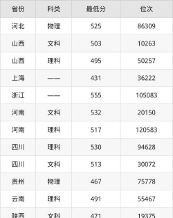 2024年郑州航空工业管理学院各专业在河北录取分数线