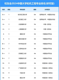 轮机工程专业哪些大学比较好