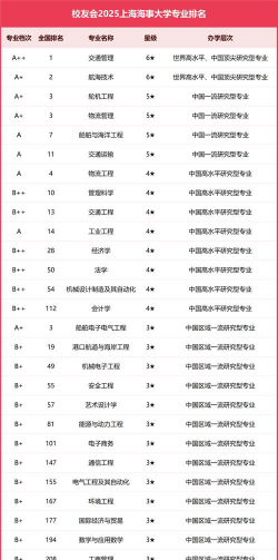 海事管理专业哪些大学比较好