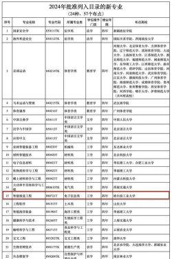 智能影像工程专业哪些大学比较好