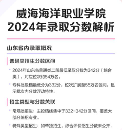 威海海洋职业学院2024年在河北录取分数线、对应位次