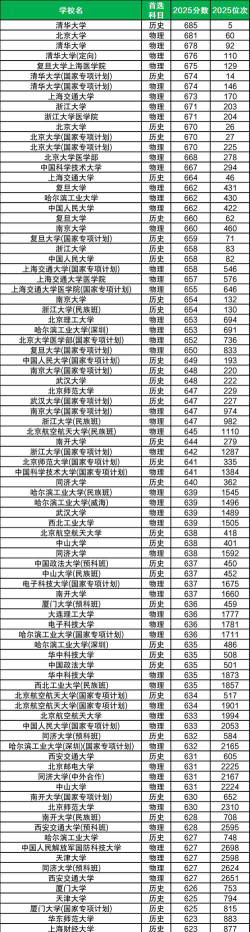 2025年高考贵州527分左右能考上哪些学校