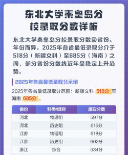 多少分能被东北大学秦皇岛分校录取