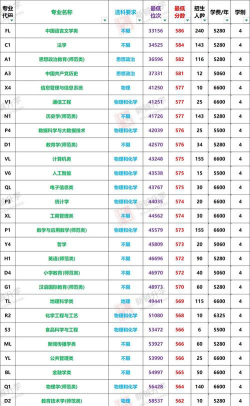 山东师范大学2024年全国各省录取分数线与位次排名汇总！含省内及省外