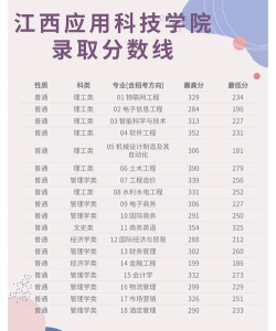 多少分能被江西应用科技学院录取
