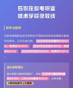 石家庄邮电职业技术学院2024年全国各省录取分数线与位次排名汇总！含省内及省外