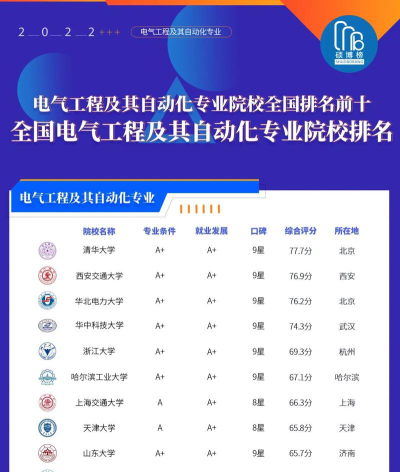 建筑电气工程技术专业是本科还是专科