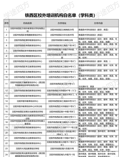 沈阳市铁西区精澄教育培训学校有限公司环境