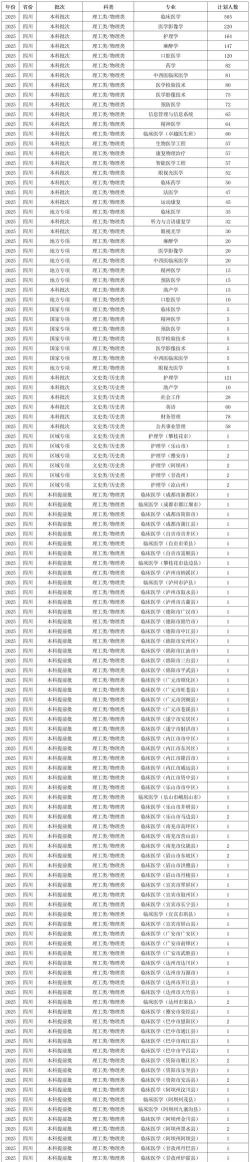 川北医学院户外活动场地