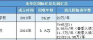深圳市龙华区新围宝贝幼儿园户外活动场地