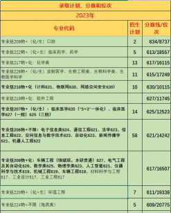 吉林大学户外活动场地