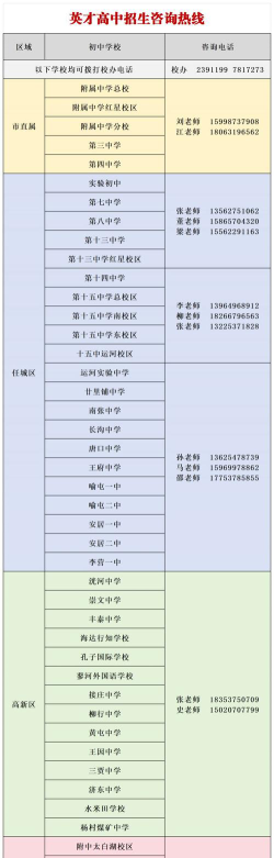 济宁市任城区英才高级中学阅读区