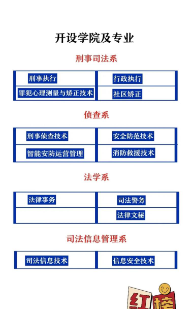 四川司法警官职业学院阅读区