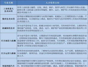 长沙达益职业中等专业学校阅读区