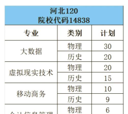 重庆数字产业职业技术学院